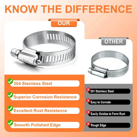 Comparison of 304 stainless steel and 201 steel hose clamps, highlighting the benefits of the Camtek 120 Piece Hose Clamp Set.