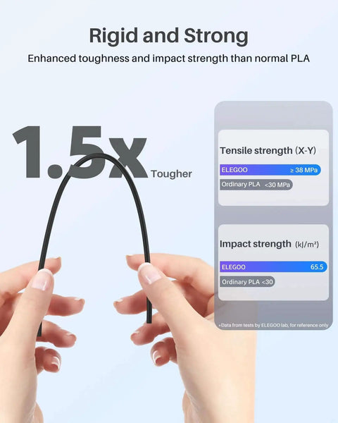 Hands bending PLA Plus Filament 1.75mm White 2kg Dual Spool Pack For Most FDM Printers, showing toughness and impact resistance chart