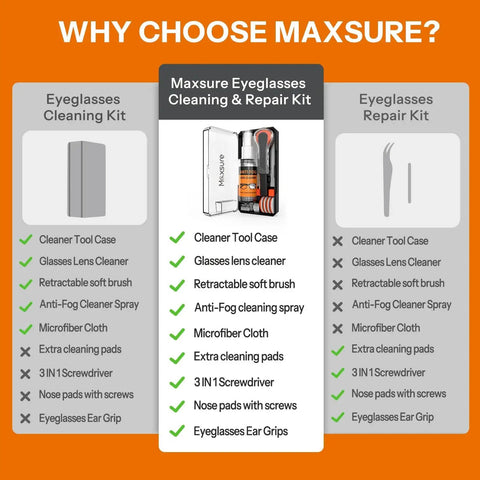 Comparison chart of Maxsure Eyeglasses Cleaning & Repair Kit versus other kits, highlighting included items in the 8 In 1 Glasses Cleaning Kit With Anti Fog Spray Cleaner Tool And Cloths.