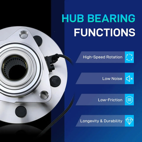 Front Wheel Bearing And Hub Assembly For Ram 1500 And Ram 1500 Classic 2012 To 2022 Front Left And Right 5 Lug Hub With ABS Sensor Wire 3 Bolt Triangular Flange Replacement Ready To Roll, showcasing hub functionality with high-speed rotation, low noise, low friction, and durability features.