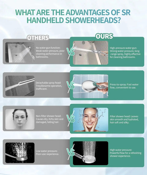 Comparison chart of SR handheld showerheads highlighting features like high pressure and filter benefits for skin and hair.