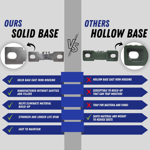 Comparison chart showcasing solid base cast iron housing versus hollow base design for pillow block bearings.