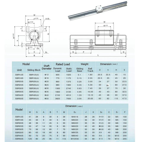 Two Pack SBR12 Linear Rails 1000mm With Four SBR12UU Blocks CNC Rail Kit for automated machines, includes dimensions and specs.