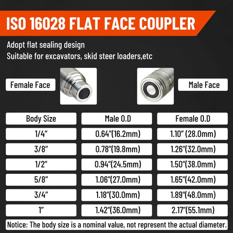 ISO 16028 flat-face hydraulic quick-connect coupler banner with male and female ends and size chart