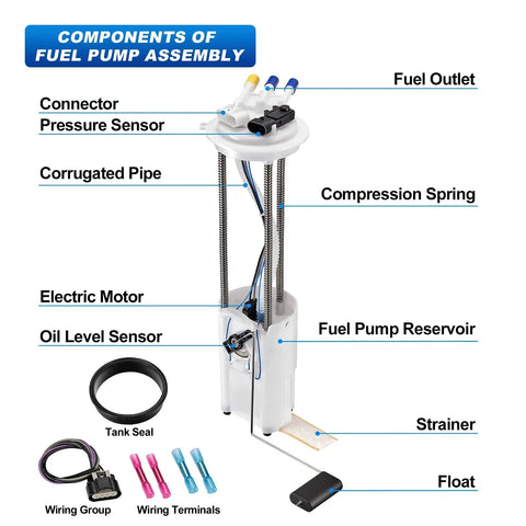 Diagram of Chevy Silverado And GMC Sierra Fuel Pump Assembly With Sending Unit And Pressure Sensor Replacement For 1999-2004 4.3L 4.8L 5.3L 6.0L 8.1L V8 Engines Fits Silverado 1500 2500 3500 And Sierra Replaces E3500M showing components.
