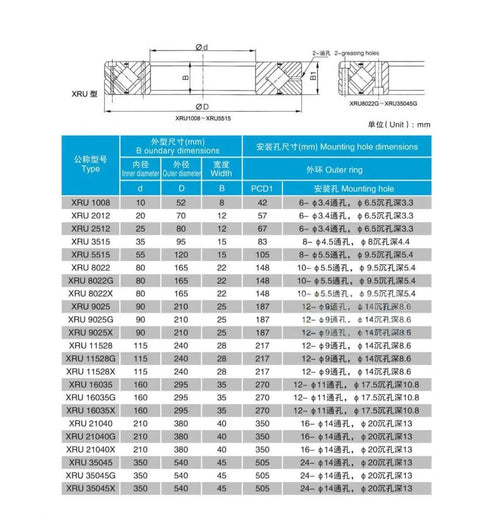 Dimensional chart for Crossed Roller Bearing 1 Piece XRU3515 RU66UUCC0P5 Pro Grade Rotary Bearing, showing sizes for various types.