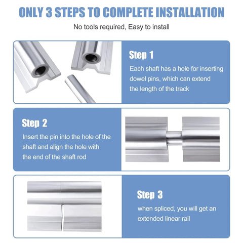 SBR20 Linear Rail Kit 3000mm With Four 1500mm Rails Eight SBR20UU Blocks Installation Steps Overview Image