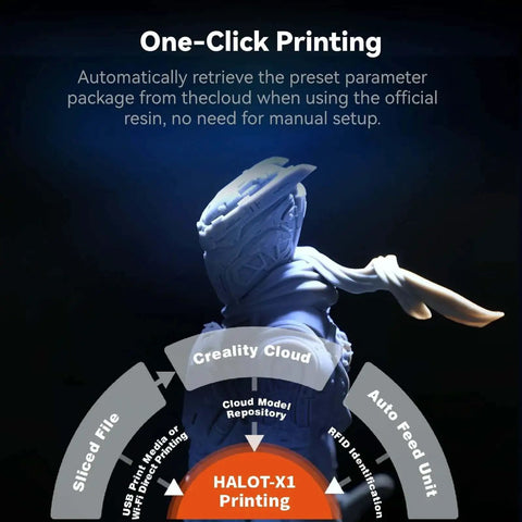 Halot X1 Combo Resin 3D Printer With 16K Mono LCD promotional image showing one-click printing feature with cloud model repository.