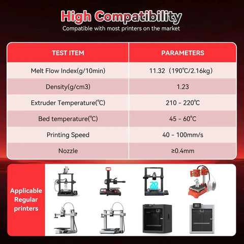 Compatibility parameters for Silk Dual Color 1.75mm PLA Filament for 3D printing, showing temperature, speed, nozzle size.