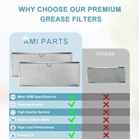 Comparison of AMI Parts JennAir Downdraft Range Hood Grease Filter 71002111 Aluminum Mesh Replacement 2 Pack with other filters.
