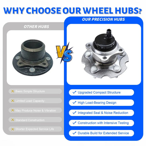 Comparison of generic hub vs Rear Wheel Bearing Hub Assembly 2 Pack 5 Lug 512372 For Scion tC 2011-2016 RAV4 2006-2016 And Lexus HS250h 2010-2012