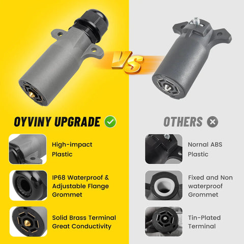 Beefy 7 Pin RV Trailer Plug With IP68 Waterproof Seal Detachable 7 Way Round RV Style Trailer Side Connector Weatherproof 7 Point Trailer Wiring Plug Pro comparison showing Oyviny upgrade and others.