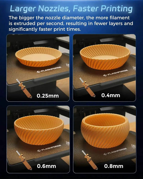 Upgraded 0.4mm Hardened Nozzle Hotend Kit With All In One Design Wear Resistant Build And High Flow 32mm3/s For Fast Heat Up And Easy Nozzle Swaps On High Speed 3D Printers Includes 0.25 0.4 0.6 0.8mm Nozzles showing four printed bowls with nozzle sizes 0.25mm, 0.4mm, 0.6mm, and 0.8mm.
