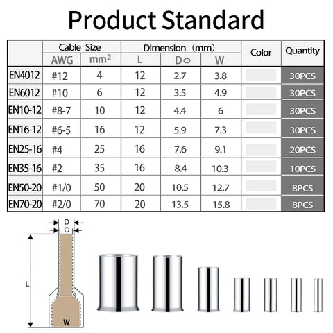 Chart showing sizes and specifications of 180 Pcs Wire Ferrules Kit With Silver Plated Copper Crimp Terminal Connectors For Electrical Cables.