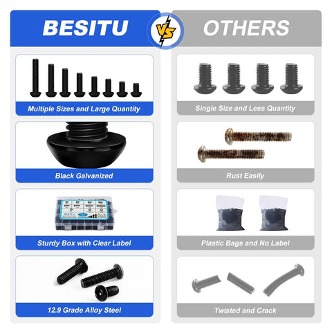 Comparison chart of M6 Button Head Hex Socket Cap Screw Kit With Nuts And Washers, 510 Pieces, M6x10mm Through M6x35mm, 12.9 Grade Alloy Steel Black Galvanized.