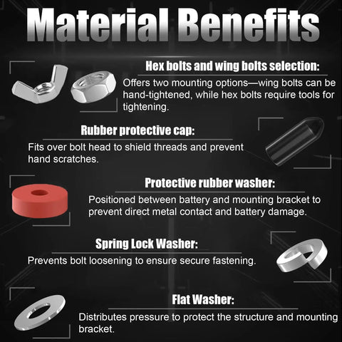 Material benefits of hex bolts, wing bolts, rubber cap, protective washer, spring lock washer, and flat washer on black background