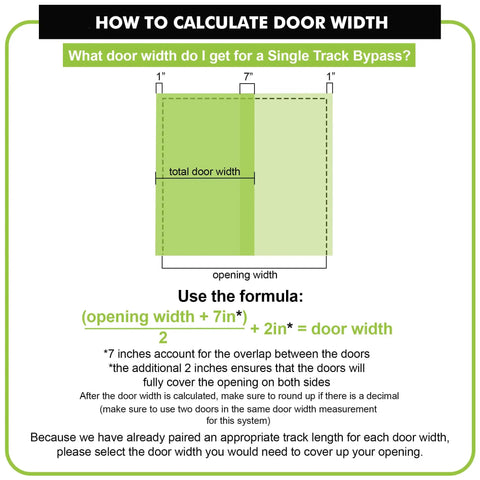 Diagram showing how to calculate door width for a Black Rustic Single Track Bypass Sliding Barn Door Hardware Kit For Double Doors Fits 40-Inch By 84-Inch openings.