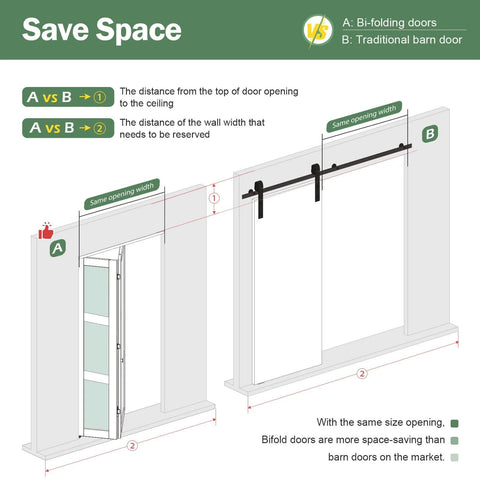Diagram comparing space use of Space Saving Bifold Door For 30 By 80 Opening versus traditional barn door installation.