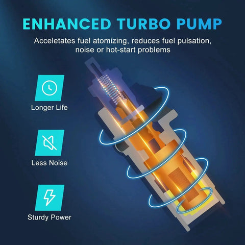 Dodge Ram Fuel Pump Module Assembly E7184M Replacement for 2004 to 2009 3.7L 4.7L 5.7L V8 Trucks showcasing enhanced turbo pump design.