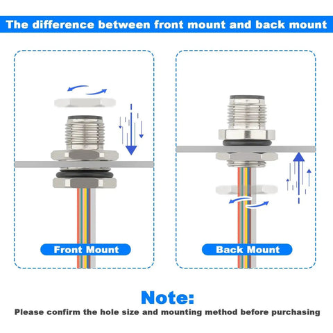 Diagram showing front and back mount for Industrial 8 Pin M12 Sensor Cable With Unshielded Wire, A Coded, Front Mount Straight Male Connector