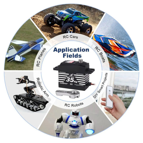 Application fields for Beefy Waterproof 35Kg High Torque Metal Gear Digital Servo Motor including RC cars, boats, planes, and robots.