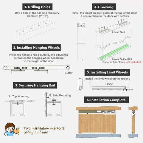 Installation guide for Double Sliding Door Track Hardware Kit With Aluminum Rail for space saving bypassing door system.