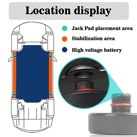 Diagram of Tesla Jack Pad Set 4 Pack Lifting Pucks For Models 3 Y X S Rubber Non Slip showing placement on vehicle chassis