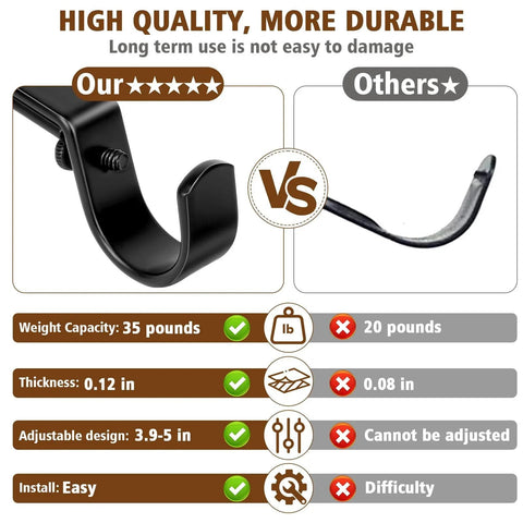 Comparison of Heavy Duty Curtain Rod Brackets For 1 Inch Rods Adjustable Wall Mount Iron Rod Holders vs standard bracket
