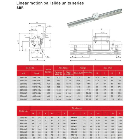 Diagram and specifications of Smooth Linear Bearing Blocks for CNC routers with SBR10UU to SBR30UU on 400mm rails