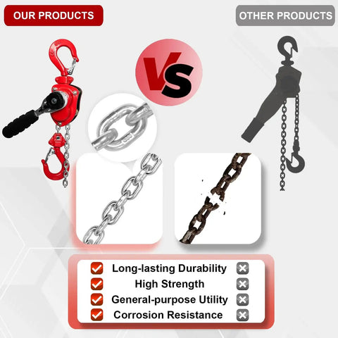 Comparison of Half Ton Manual Lever Chain Hoist With 360 Degree Rotating Hooks G80 Chain and a lower quality hoist