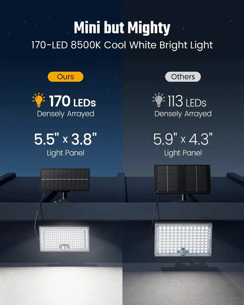 Comparison of Mini Solar Flood Lights Outdoor With Motion Sensor 170 LED and 113 LED panels at night, showing brightness and size differences.