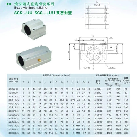 2 Pack Linear Motion Bearing Slides Set SCS8LUU through SCS20LUU, diagram and specs for CNC parts and 3D printer upgrades.