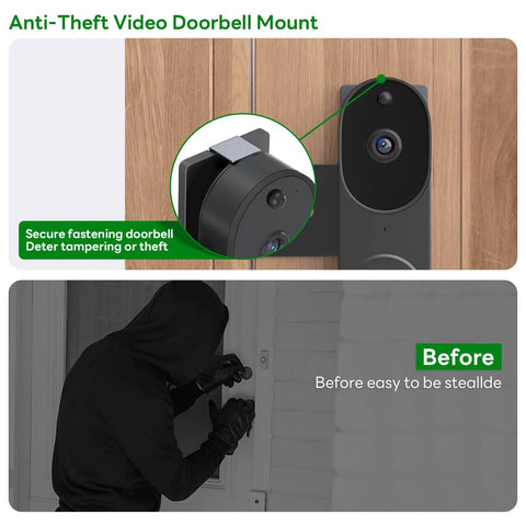 Anti-Theft Doorbell Camera Mount For Orbitell Video Doorbell, No-Brainer Anti-Blocks Motion Sensor, shown installed on door.