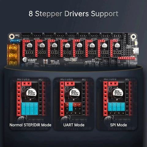 Octopus V1.1 32Bit Silent Control Board for 3D Printers with 8 Axis TMC2209 Drivers, Klipper Marlin Ready, 24V, CAN Bus Enabled.