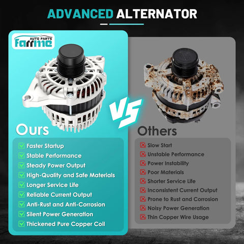 Comparison of a new Drop-In 115A 12V Car Alternator Replacement for various Chrysler models and an old corroded alternator
