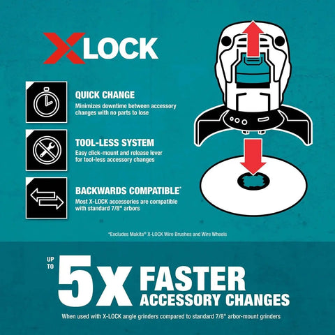 Infographic showing X-Lock system features for quick, tool-less change and compatibility with 7/8 inch arbor angle grinders.