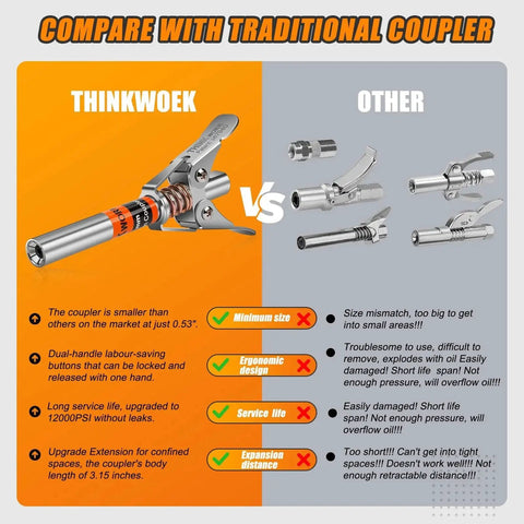 Comparison of Thinkworks Grease Gun Coupler Set With Double Handle For Extra Reach And 90 Degree Adaptor One Eighth NPT Fittings And Cleaning Tool Plus Narrow Needle Dispenser For Jaw Type Couplers And High Pressure 12000 PSI Use With All Grease Guns versus traditional couplers, highlighting size and ergonomic design differences.