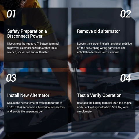 Steps for installing Beefed-Up 150A 12V Alternator Replacement, including safety, removal, installation, and operation testing.