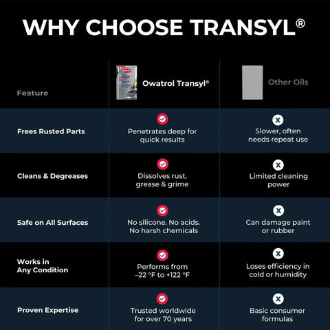 Comparison of Owatrol Transyl multipurpose lubricant vs other oils for rust removal and cleaning on various surfaces.