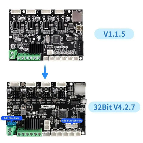 Comparison of two 3D printer mainboards, highlighting upgrade from V1.1.5 to 32Bit V4.2.7 with BLTouch and blue fuse additions