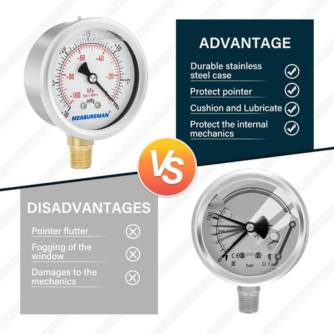 Comparison of a glycerin-filled vacuum gauge with a 2.5-inch dial, stainless steel case, brass inside, and lower mount for measuring vacuum.