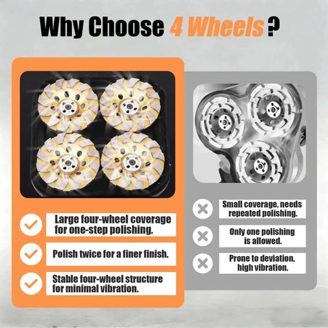 Comparison of 4-wheel and 3-wheel polishing systems for floor grinders, highlighting benefits of 4 wheels for concrete and marble surfaces.