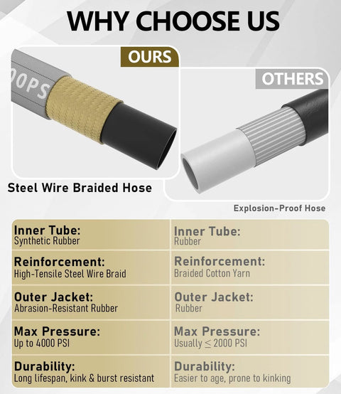 NAVOHEVEN pressure washer hose, 50ft, 4000 PSI, steel braided, gray, 3/8 in Quick Connect and M22 fittings (two hoses shown)