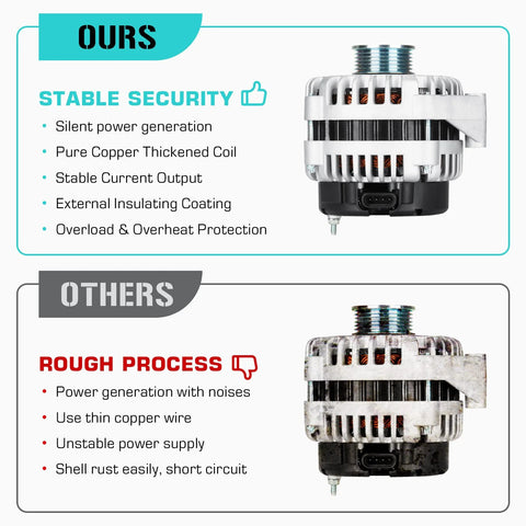 Comparison of Beefy Heavy Duty Alternator Replacement For GM Trucks And SUVs with competitor model showing benefits and features.