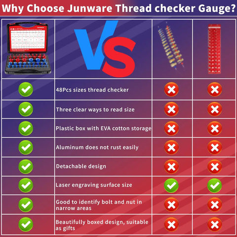 Comparison chart highlighting features of 48 Piece Nut And Bolt Thread Checker Kit With Handy Tool Box for DIYers.