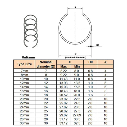 Diagram of Pro Grade 310-Piece Round Wire C Clip Snap Ring Set, 14 Sizes For Holes 7mm To 30mm, with size chart in millimeters.