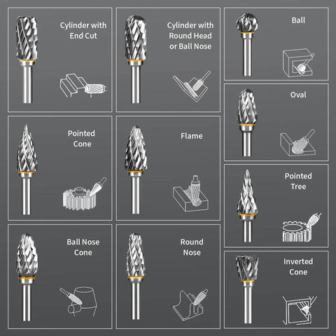 Diagram of 20Pcs Tungsten Carbide Burr Set One Eighth Inch Shank For Die Grinders Pro Grade Compatible With Dremel Metal Grinding Bits Fits Die Grinder Rotary Drill For Wood Stone Steel Engraving And Cutting Includes 2 Collets.