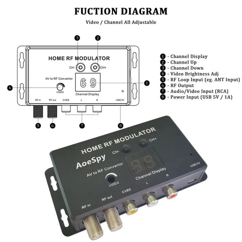 Home RF modulator diagram and product image with multiple inputs and channel display