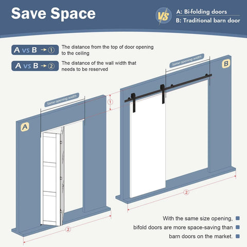 Diagram comparing bifold and barn doors for space-saving with White Bifold Sliding Interior Closet Door Slab, 3-Panel MDF With PVC Finish.