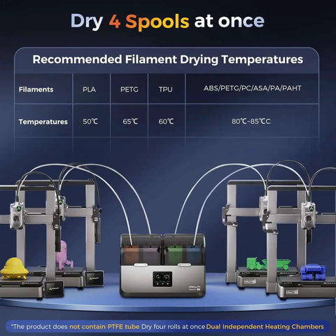 Infographic showing Space Pi X4 Filament Dryer For Four Spools with recommended drying temperatures and dual heating chambers
